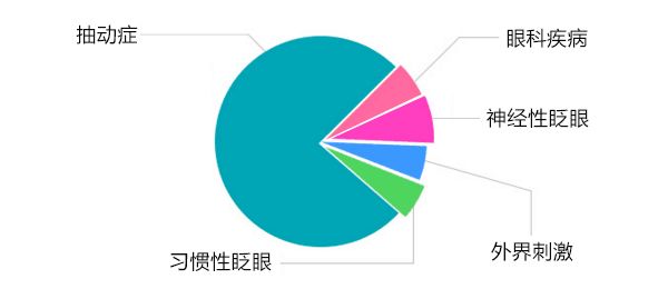 经颅磁刺激仪有效果吗|抽动症诊断方法是什么